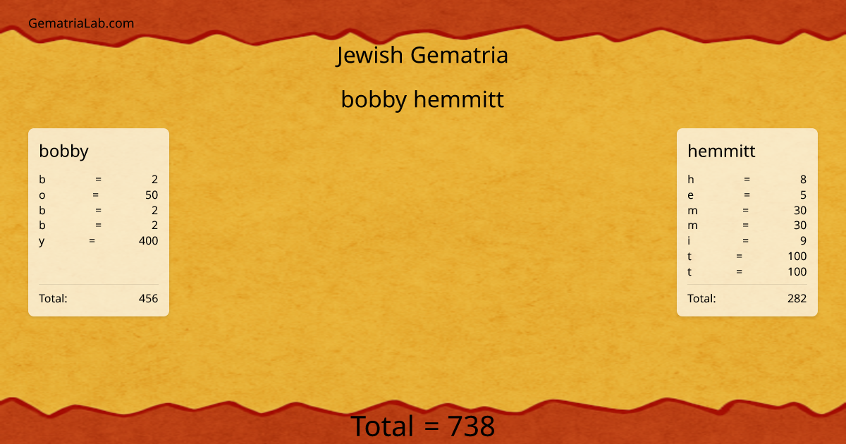 bobby hemmitt in jewish Gematria